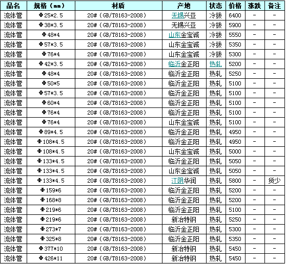 20#無縫鋼管 20#無縫鋼管