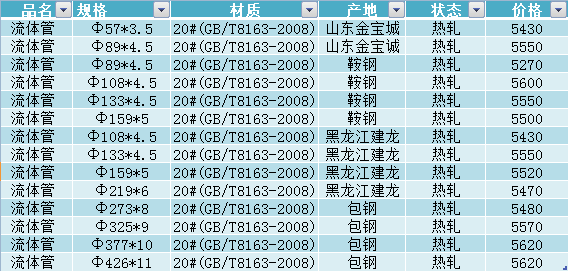 20#無縫鋼管今日價(jià)格